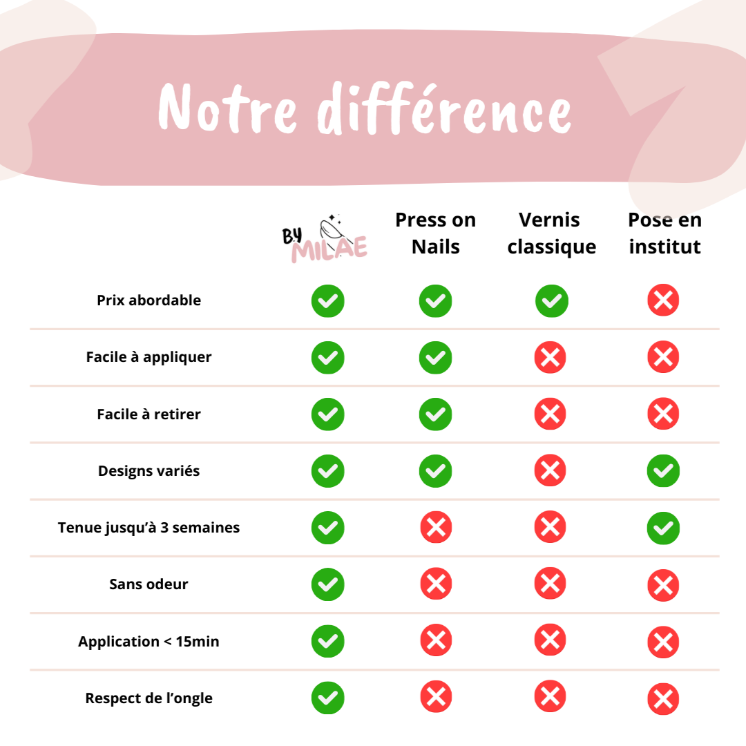 Pack découverte